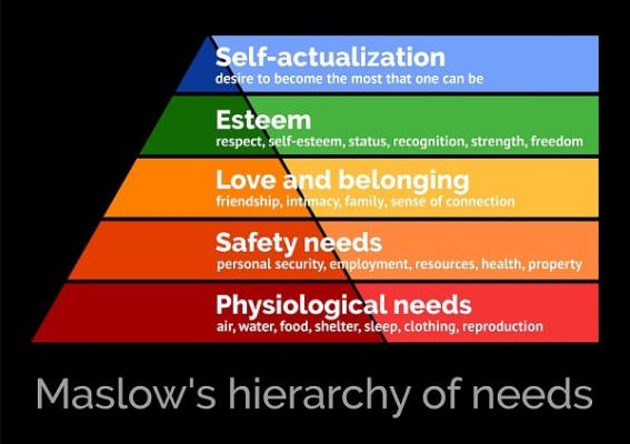 Maslow’s Hierarchy of Needs in Addiction Treatment - Amethyst Recovery ...